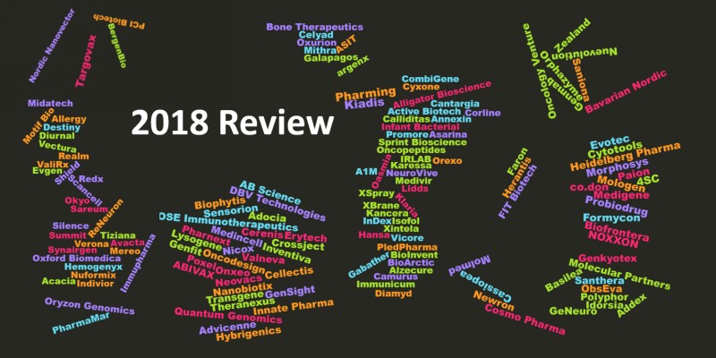 2018 Review European Biotech